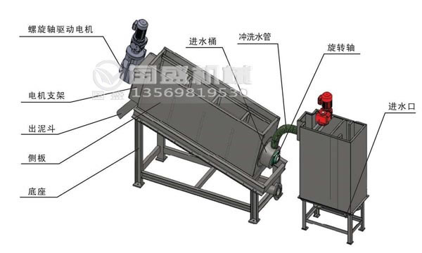 疊螺式污泥脫水機(jī)價(jià)格