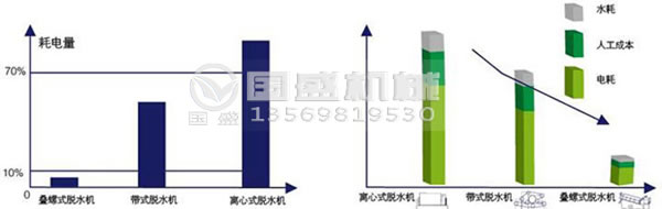 疊螺機(jī)脫水效果