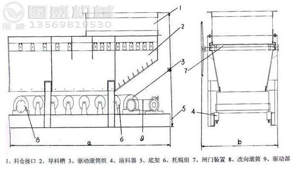 甲帶給料機示意圖