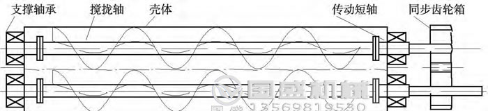 螺旋輸送機型號