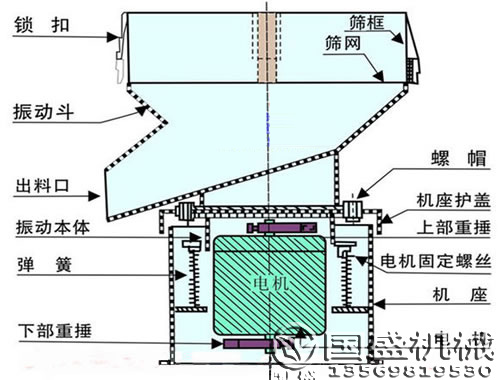 450過濾機結(jié)構(gòu)圖