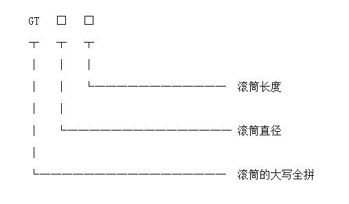 滾筒篩型號標(biāo)識圖