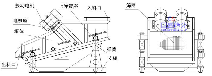 振動篩質(zhì)量