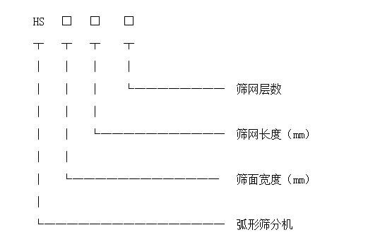 弧形篩型號標(biāo)識圖