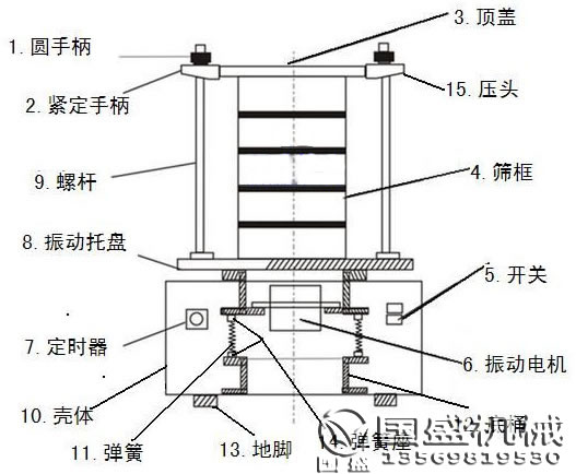 標(biāo)準(zhǔn)檢驗篩圖片