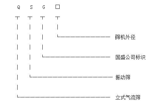 立式氣流篩產(chǎn)品標(biāo)識(shí)圖